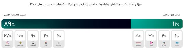 گزارش ابرآروان از وضعیت اینترنت ایران